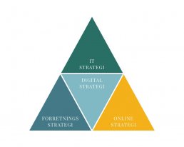 Digital strategi i digital markedsføring ApS